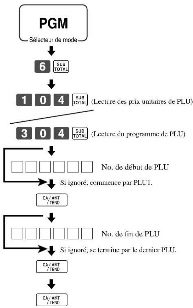 CASIO TK7000 - Pour imprimer le programme de PLU/PLU fixes - 1