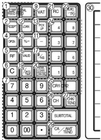 CASIO TK7000 - - Mode Caisse enregistreuse - 2