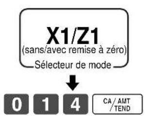 CASIO TK7000 - Pour imprimer le relevé de PLU/PLU fixes sans/avec remise à zéro - 1