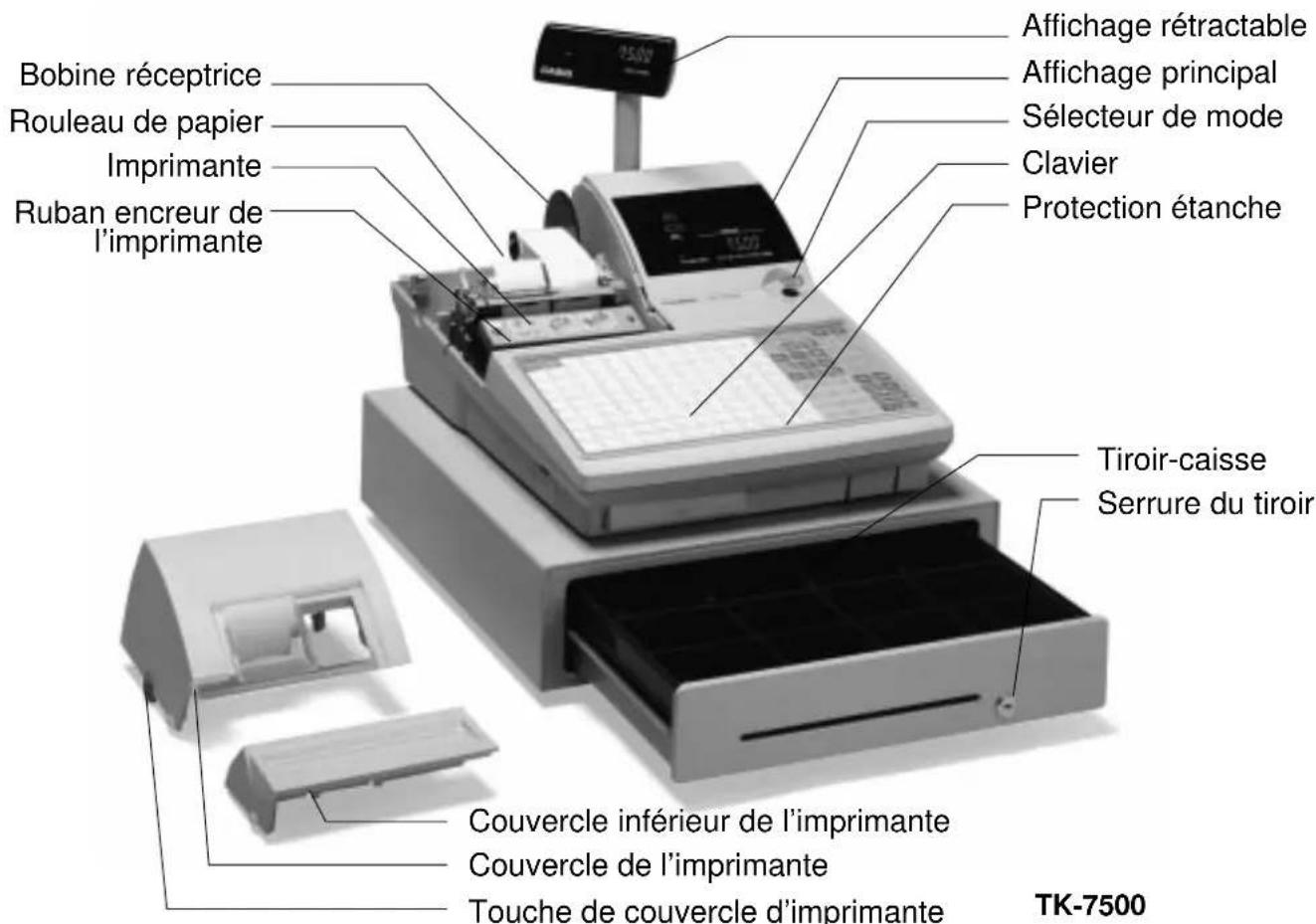 CASIO TK7000 - Touche de validation/invalidation de reçu - 2