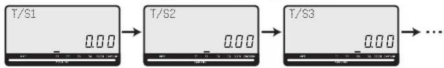 CASIO SES2000 - Programmation des PLU - 3