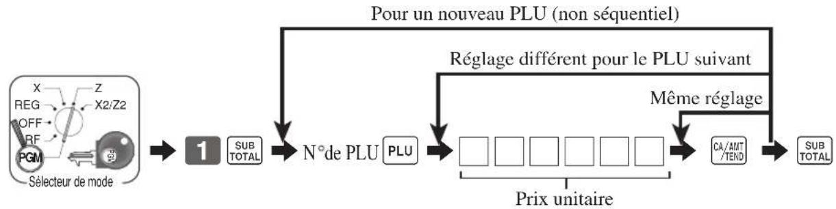 CASIO SES2000 - Programmation des PLU - 1