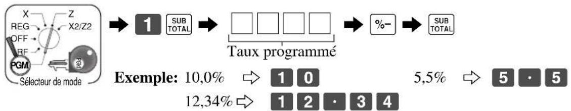 CASIO SES2000 - Programmation de remises - 1