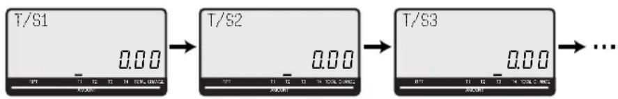 CASIO SES2000 - Types de taxe - 2