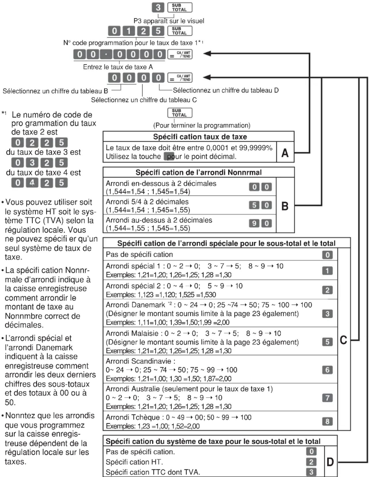 CASIO SES10 - 1-9 Programmation du le taux de taxa et de l'arrondi - 1