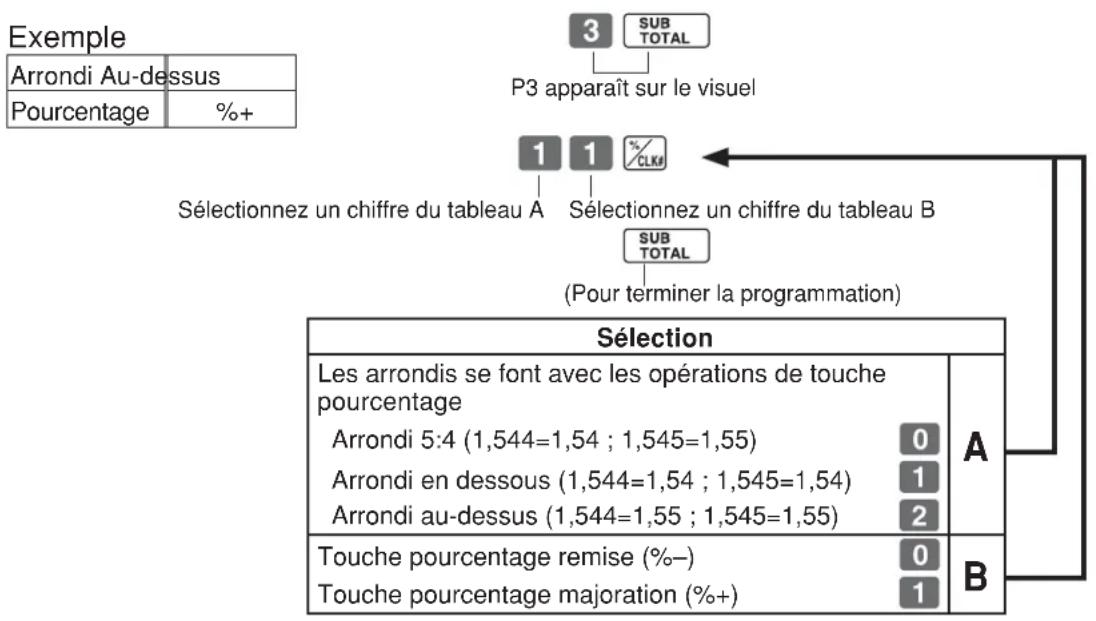 CASIO SES10 - 1-5-2 Etat de touche pourcentage - 1