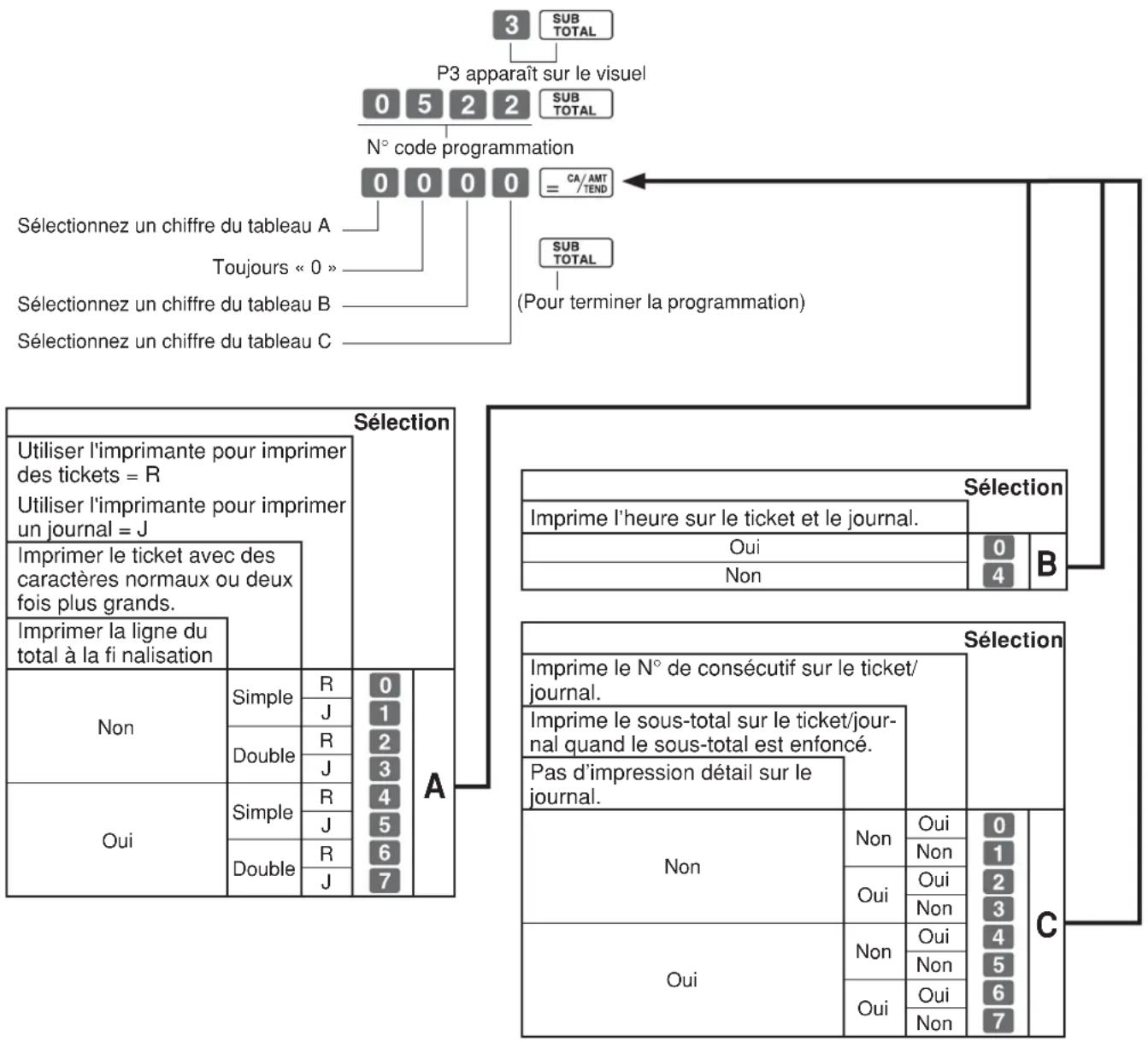 CASIO SES10 - 1-7-2 Programmation de contrôle d'impression - 1