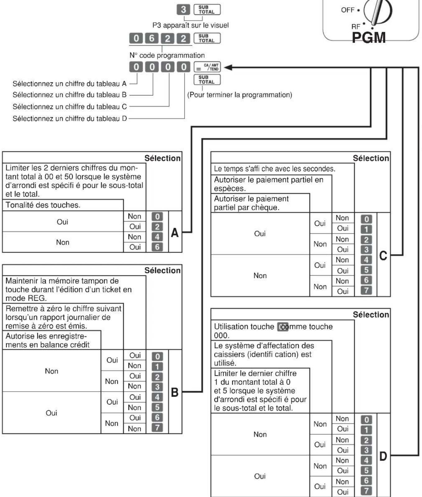 CASIO SES10 - 1-7-1 Programmation de contrôle général - 1
