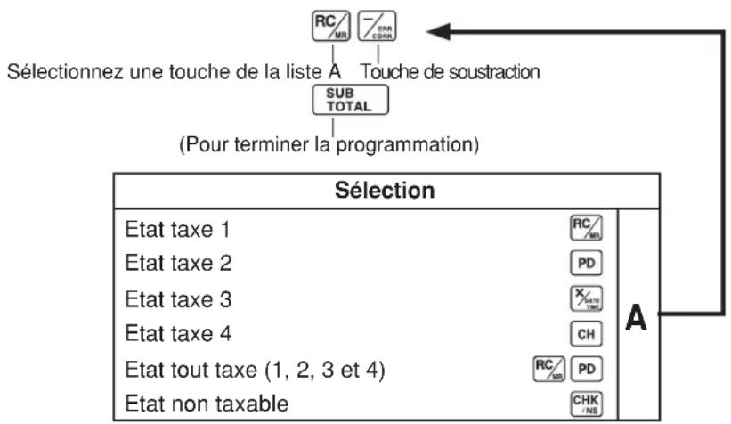 CASIO SES10 - 1-6 Etat de taxe de la touche de soustraction - 2