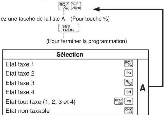 CASIO SES10 - 1-5-1 Pour changer I'etat de la touche pourcentage - 2