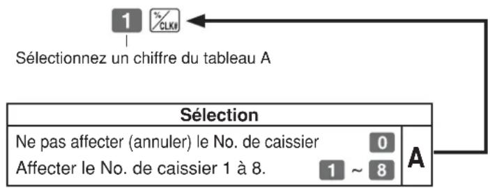 CASIO SES10 - 2-9 Affectation des caissiers - 1
