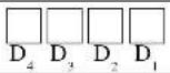 CASIO SEC300 - Données de programmation (par code d'adresse) - 3