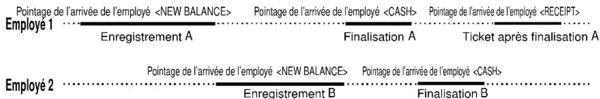 CASIO SEC300 - PROCÉDURE 1 - 1