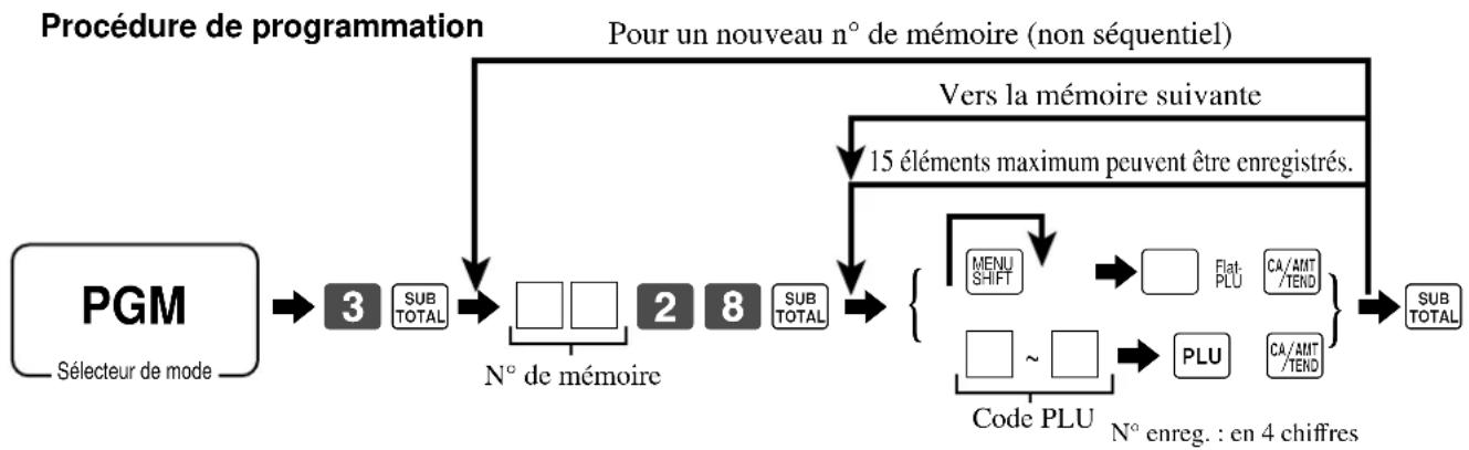 CASIO SEC300 - Programmation des repas - 1