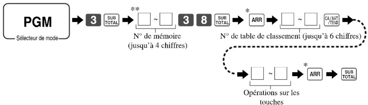 CASIO SEC300 - Programmation du classement - 1