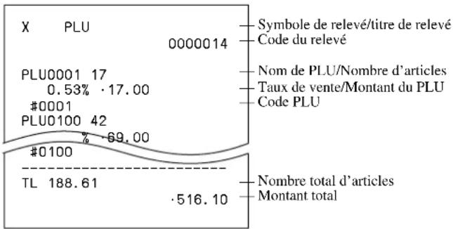 CASIO SEC300 - Relevé quotidien - 3