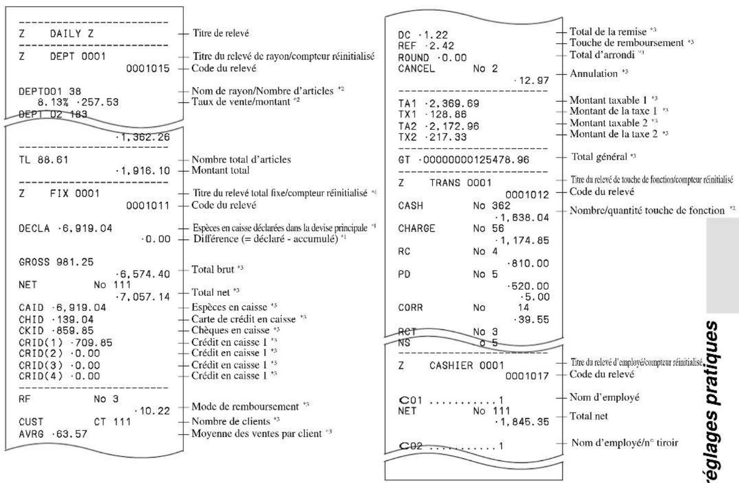 CASIO SEC300 - Relevé quotidien - 1