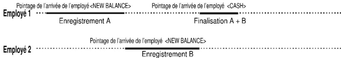 CASIO SEC300 - PROCÉDURE 2 - 1