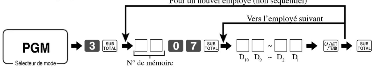 CASIO SEC300 - Programmation du numéro d'employé et du numéro de chèque - 1