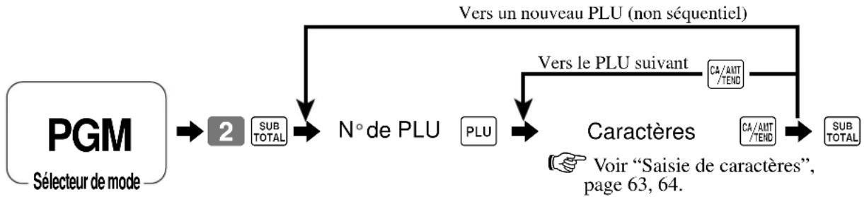 CASIO SEC300 - Programmation des descripteurs et messages en saisissant des caractères - 1