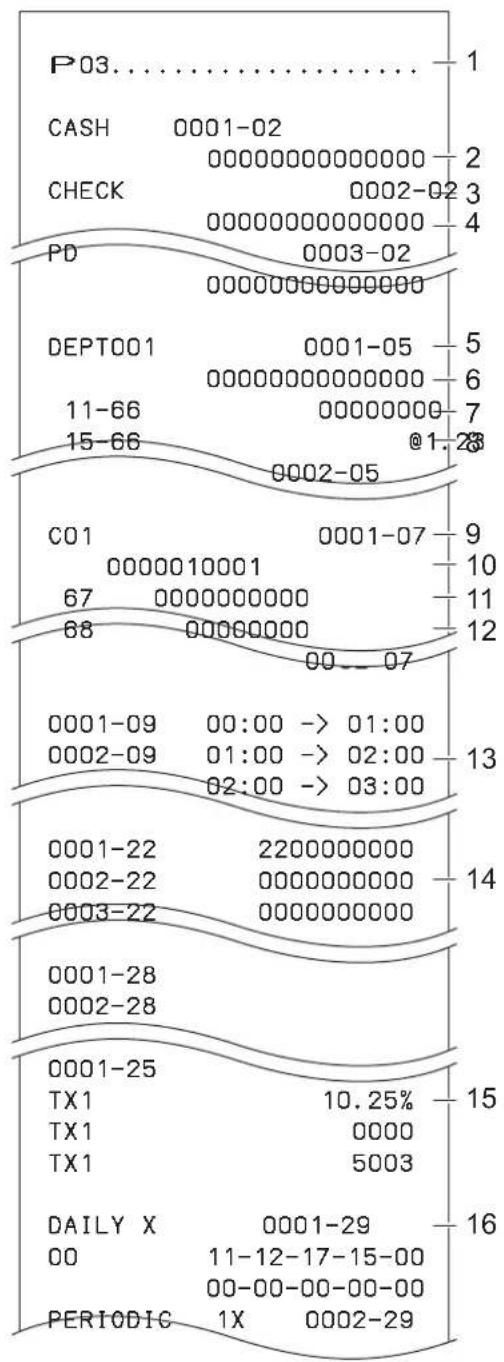 CASIO SES3000 - Impression - 1