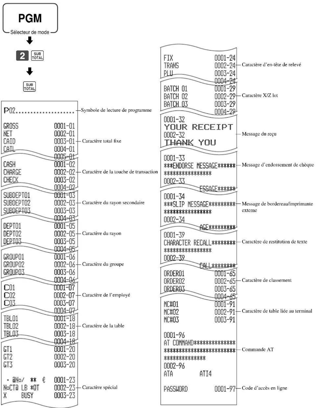 CASIO CE7000 - Pour imprimer le programme de descriptorurs de touches, de noms et de messages (sauf PLU) - 1