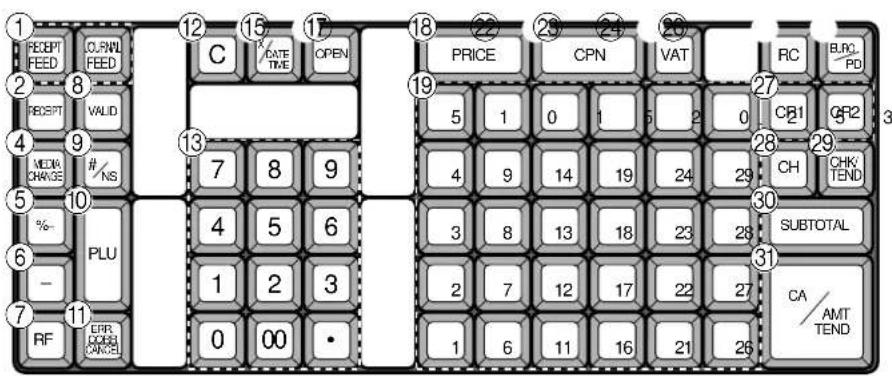 CASIO CE7000 - Mode Caisse enregistreuse - 1