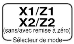 CASIO CE7000 - Pour imprimer les relevés d'autres ventes sans/avec remise à zéro - 1