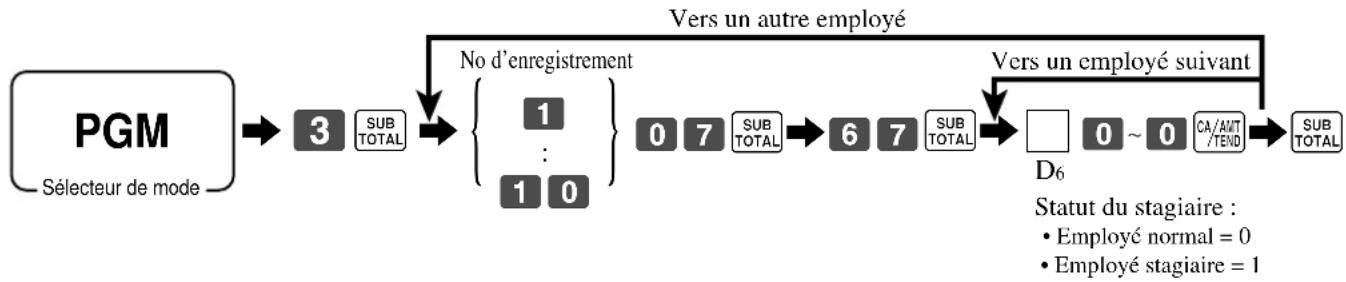 CASIO CE6100 - Programmation du statut de stagiaire - 1