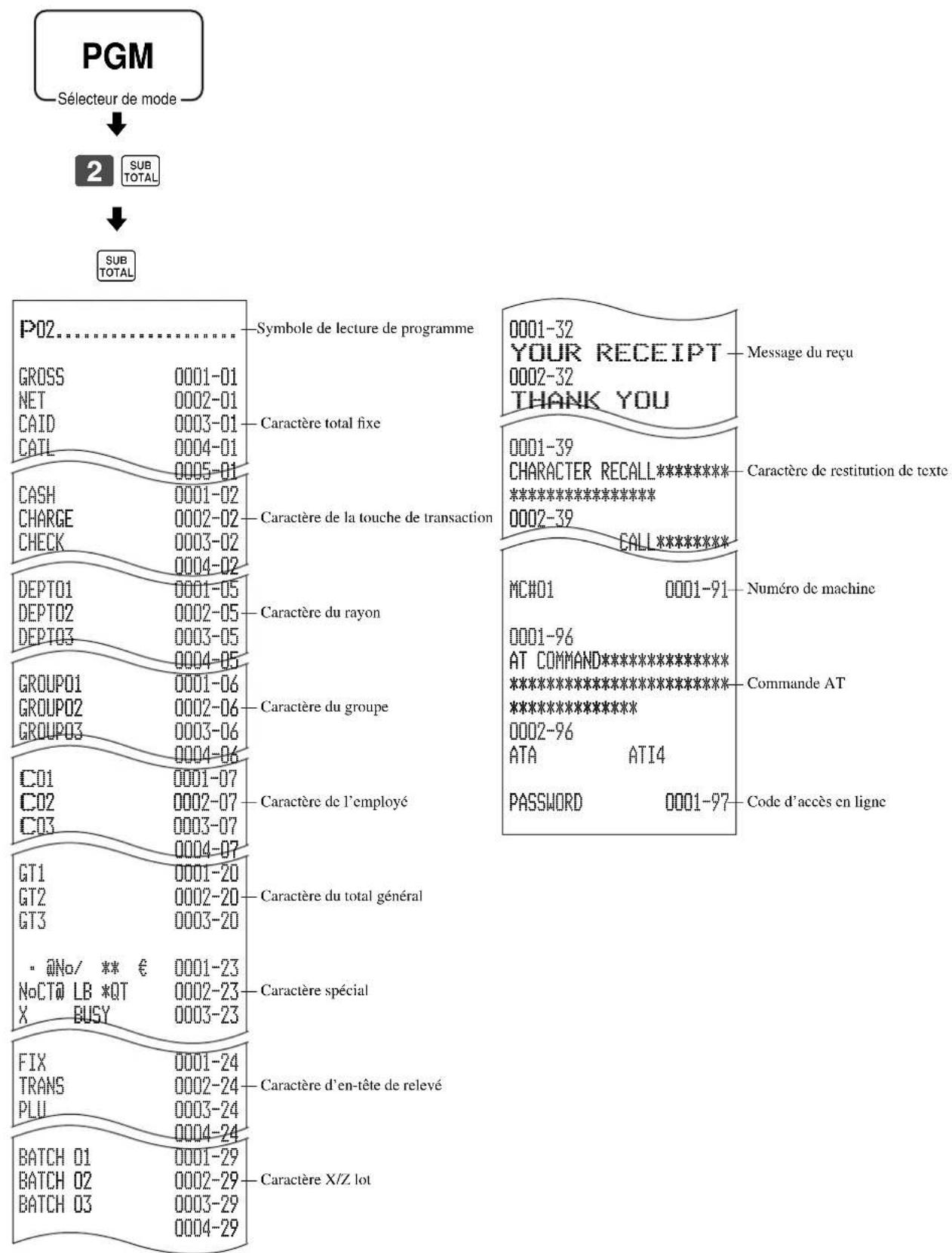 CASIO CE6100 - Pour imprimer le programme de descriptorurs de touches, de noms et de messages (sauf PLU) - 1