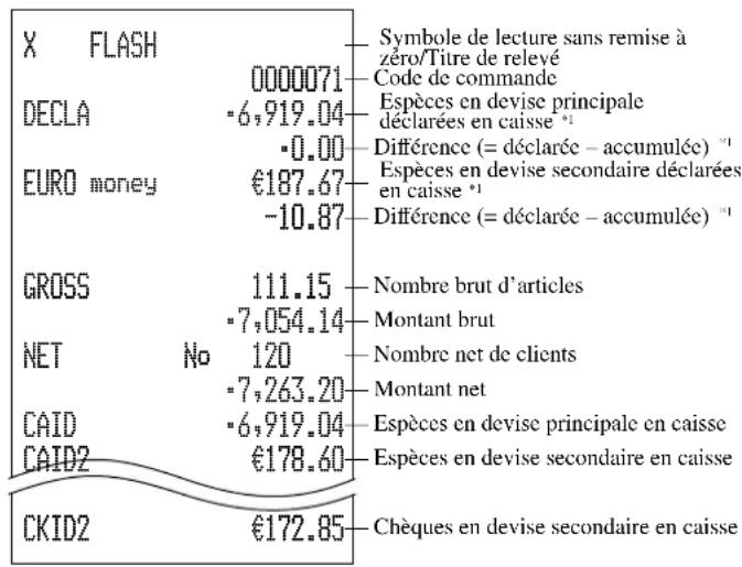 CASIO CE6100 - Pour imprimer le relevé financier sans remise à zéro - 2