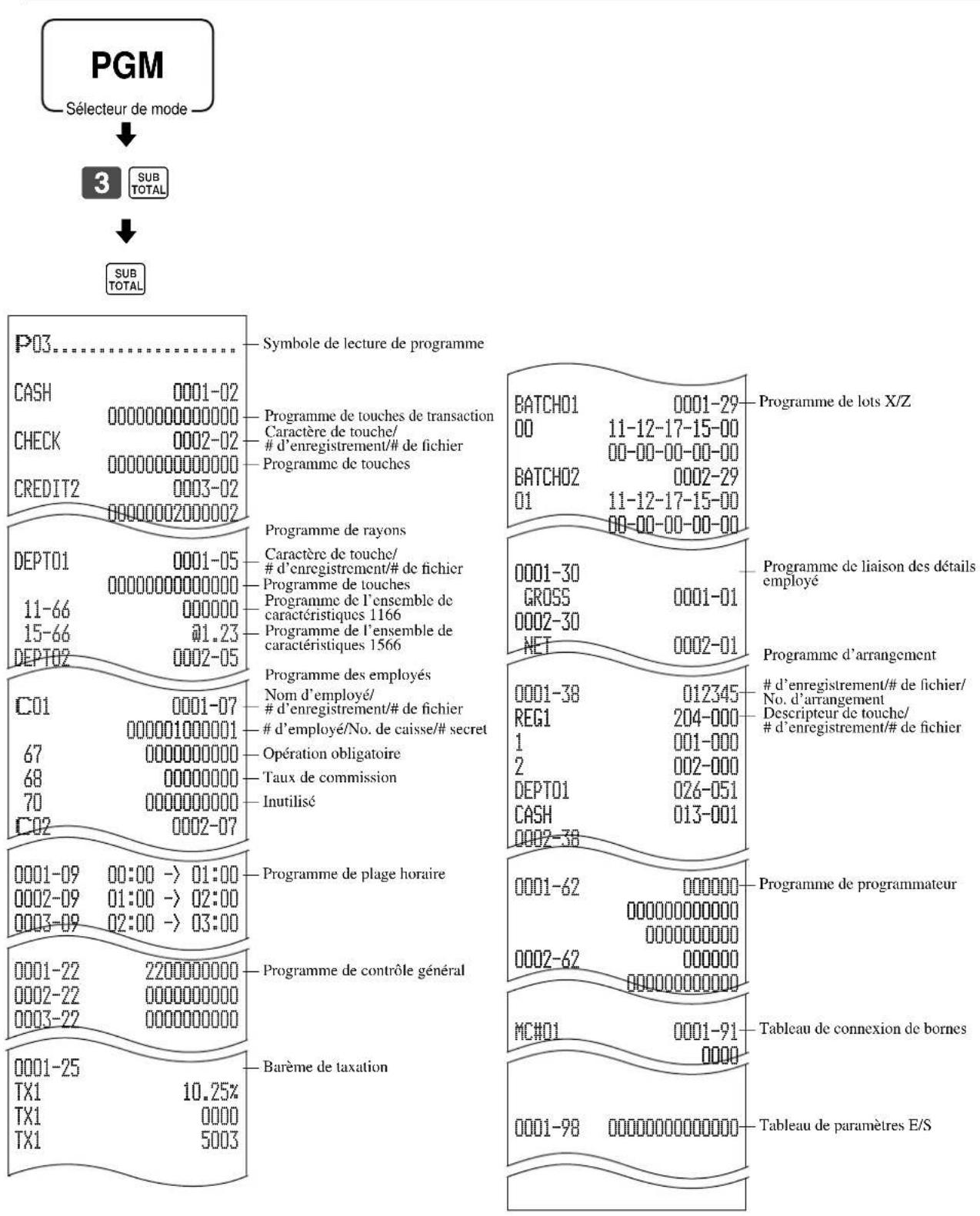 CASIO CE6100 - Pour imprimer le programme de contrôle général, d'opérations obligatoires et de touches - 1
