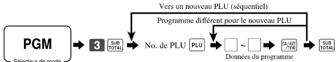 CASIO CE6100 - PLU - 1