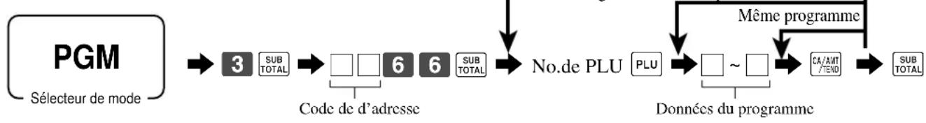 CASIO CE6100 - Programmation de caractéristiques particulières pour les rayons/PLU - 2