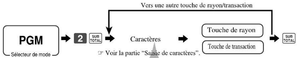 CASIO CE6100 - Caracteres spéciaux - 1