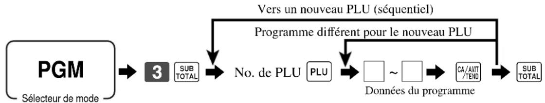 CASIO CET300 - PLU - 1