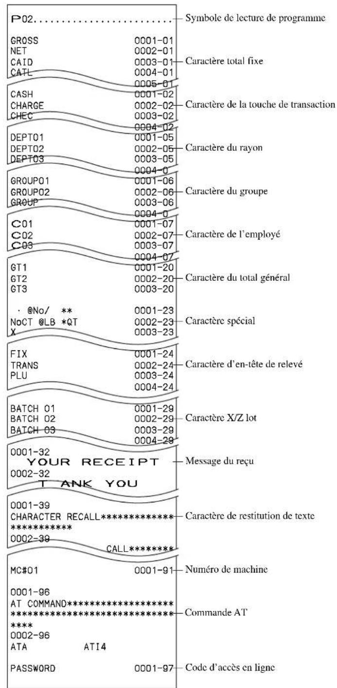 CASIO CET300 - Pour imprimer le programme de descriptorurs de touches, de noms et de messages (sauf PLU) - 2