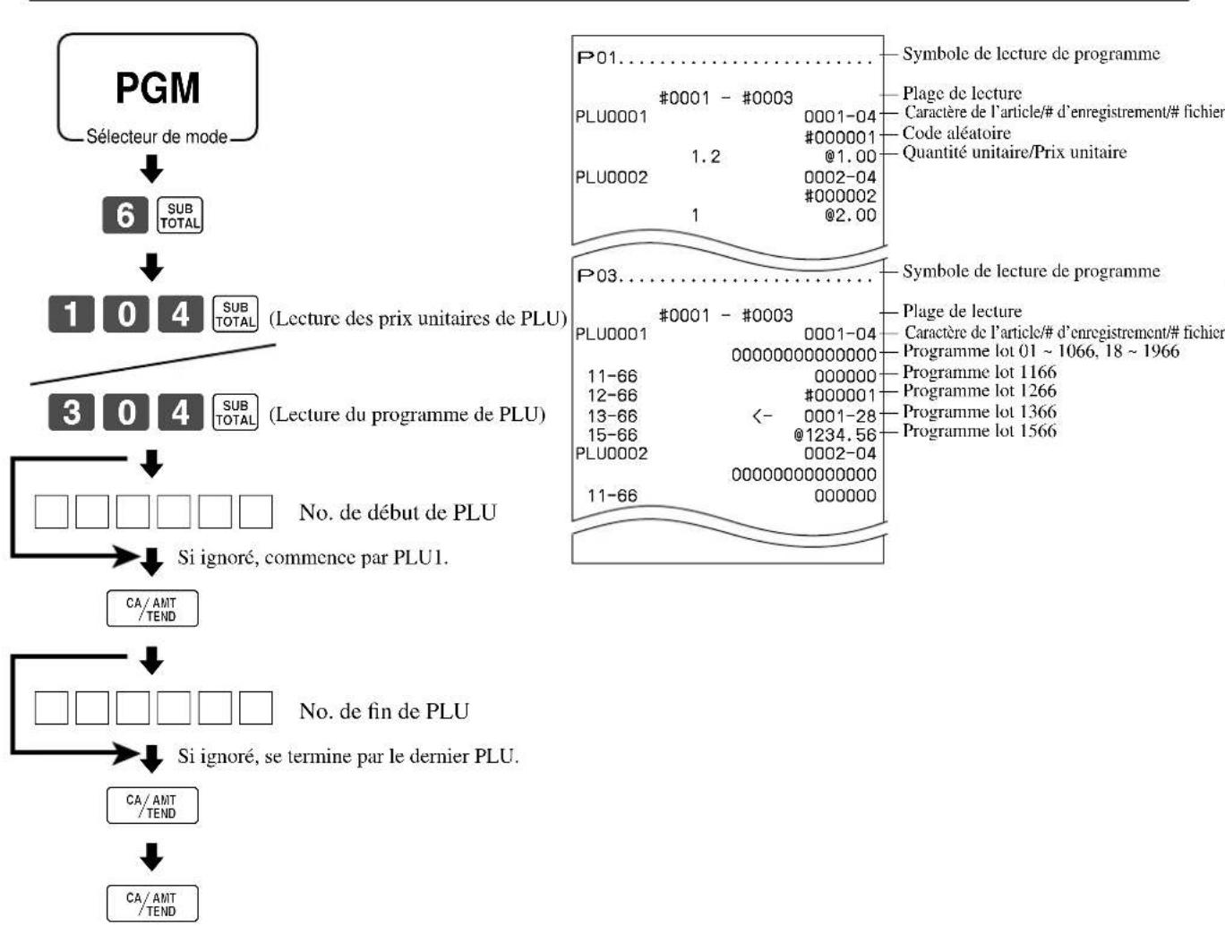 CASIO CET300 - Pour imprimer le programme de PLU - 1