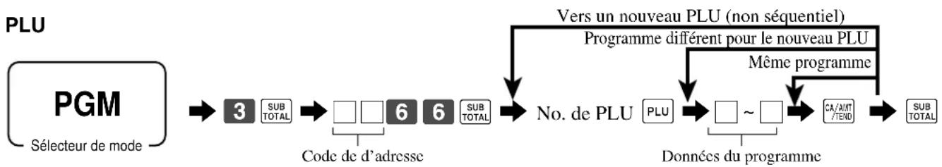 CASIO CET300 - Programmation de caractéristiques particulières pour les rayons/PLU - 2
