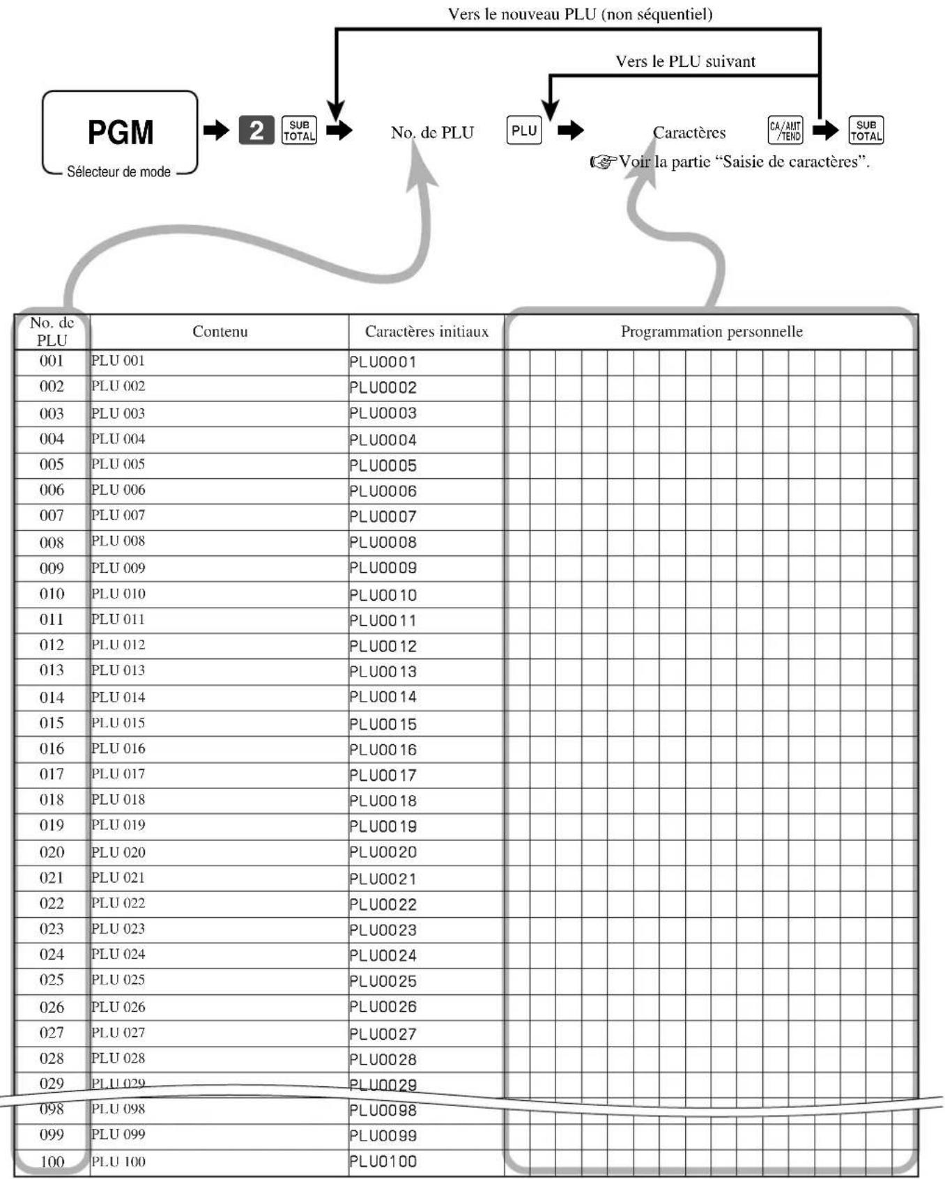 CASIO CET300 - Caracteres spéciaux - 2