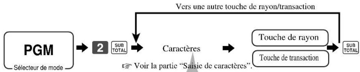 CASIO CET300 - Caracteres spéciaux - 1