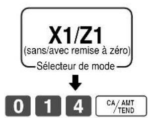 CASIO CET300 - Pour imprimer le relevé de PLU sans/avec remise à zéro - 1