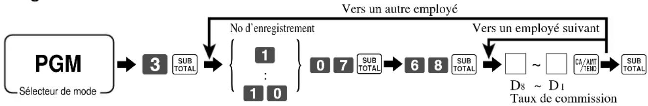 CASIO CET300 - Programmation du taux de commission - 1