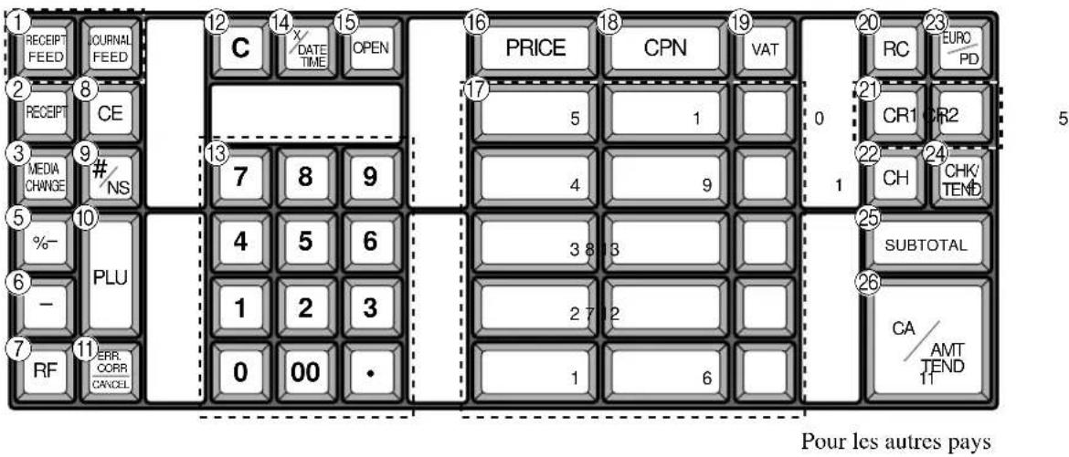 CASIO CET300 - Mode Caisse enregistreuse - 1