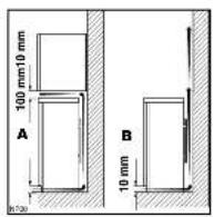 Zanussi-Electrolux ZRC 2501 - Elektrischer Anschluß - 1
