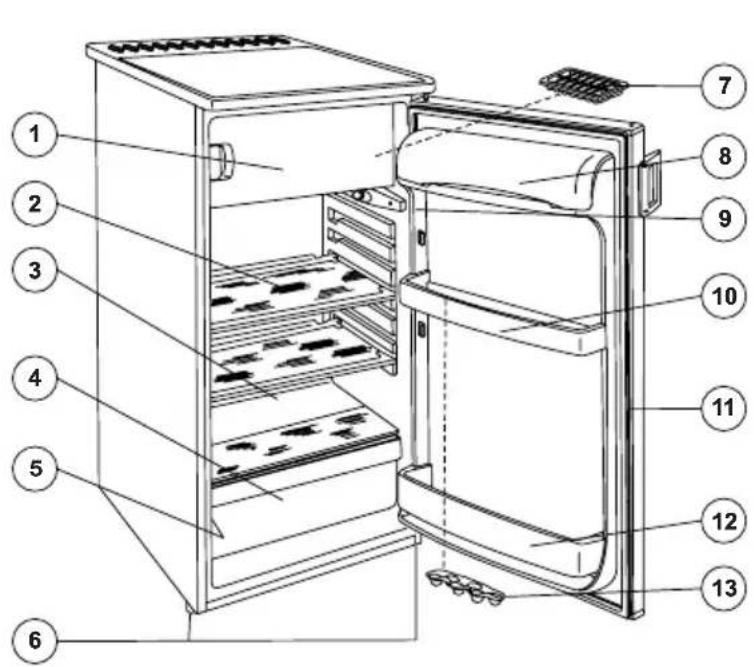 Zanussi-Electrolux ZRT 15 JC - Beschrijving van het apparatus, belangrijkste onderdelen - 1