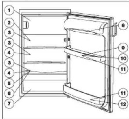Zanussi-Electrolux ZRT 15 JC - Aanwijzingen voor het bewaren - 1