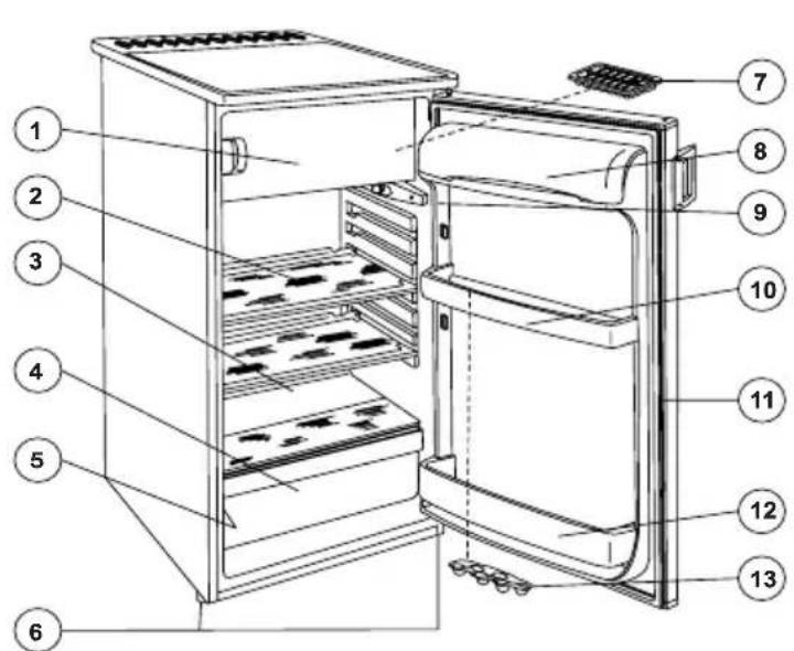 Zanussi-Electrolux ZRT 15 JC - Désignation de l'appareil, ses parties principales - 1