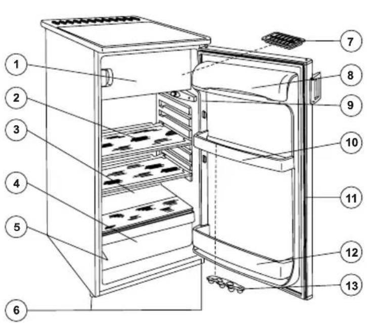 Zanussi-Electrolux ZRT 15 JC - Description of the appliance, main parts - 1