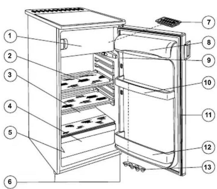 Zanussi-Electrolux ZRT 15 JC - Bedienungselemente des Gerätes - 1